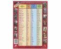 100 немецких неправильных глаголов Серия: 100+ инфо 1561d.